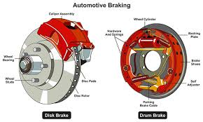 Brake System Parts